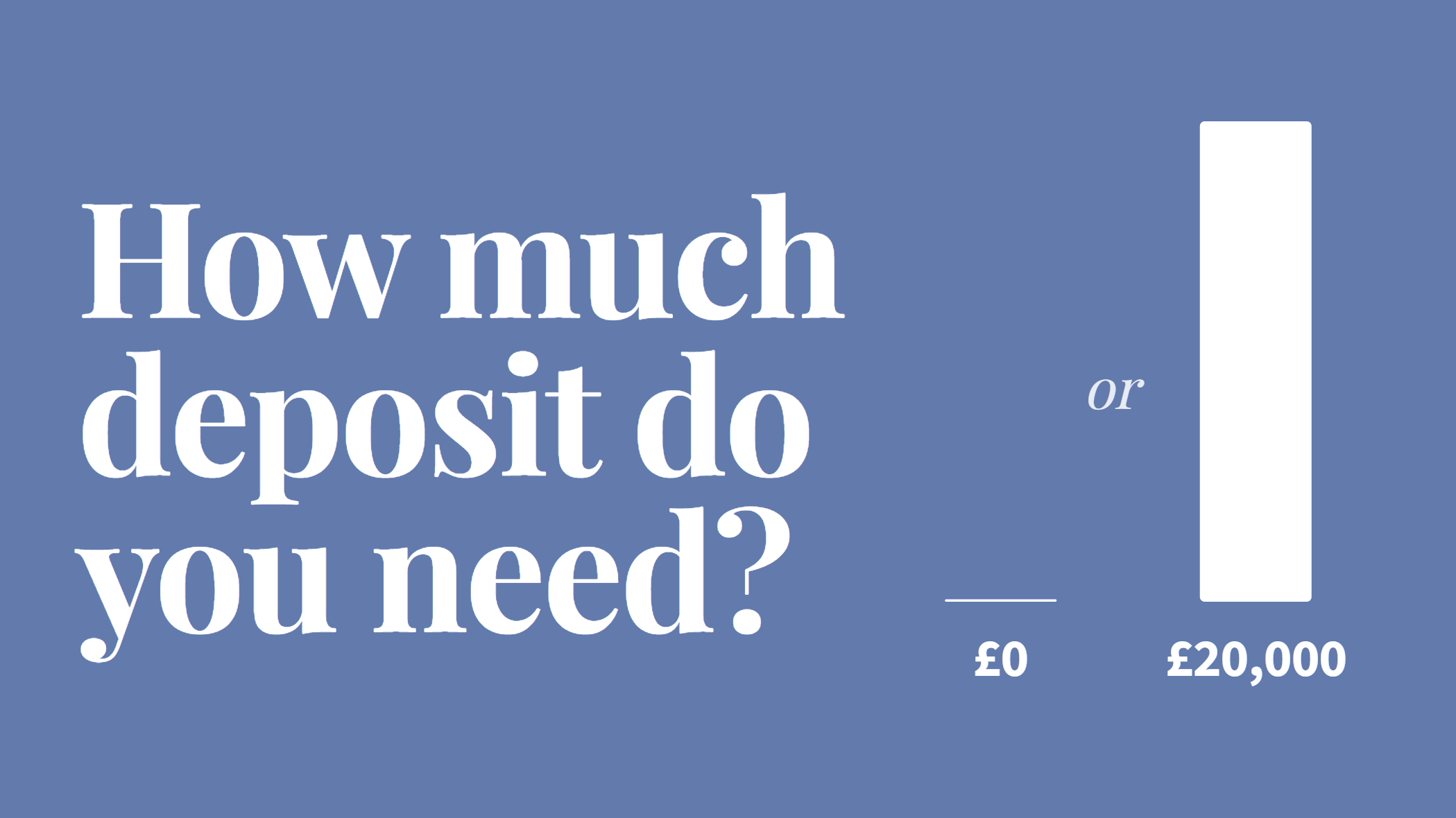 How Much Deposit Do You Need to Buy Your First Home?