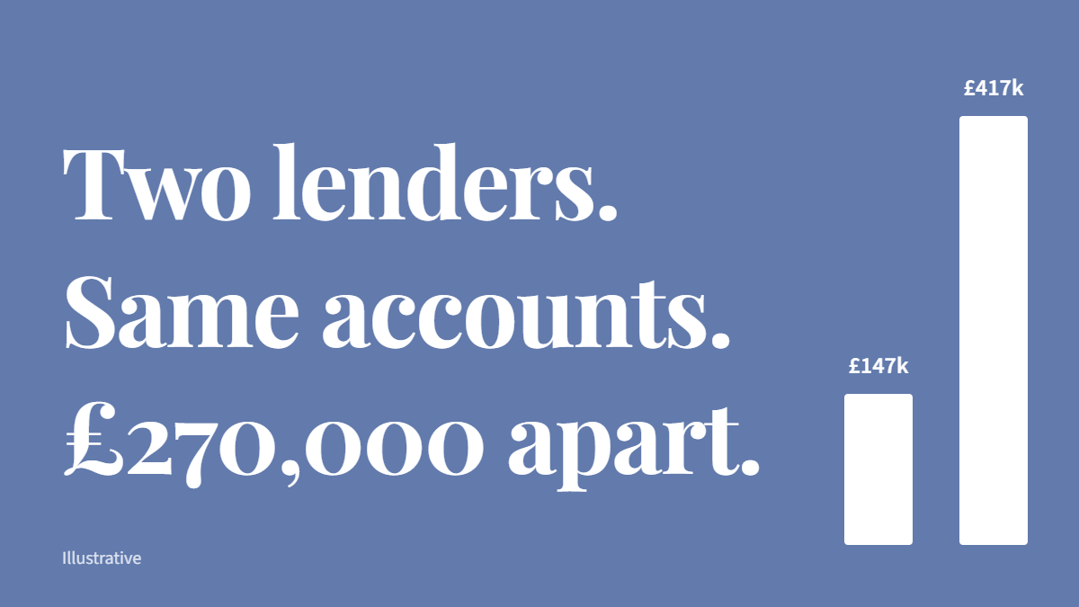 Self-Employed and Company Director Mortgages Explained