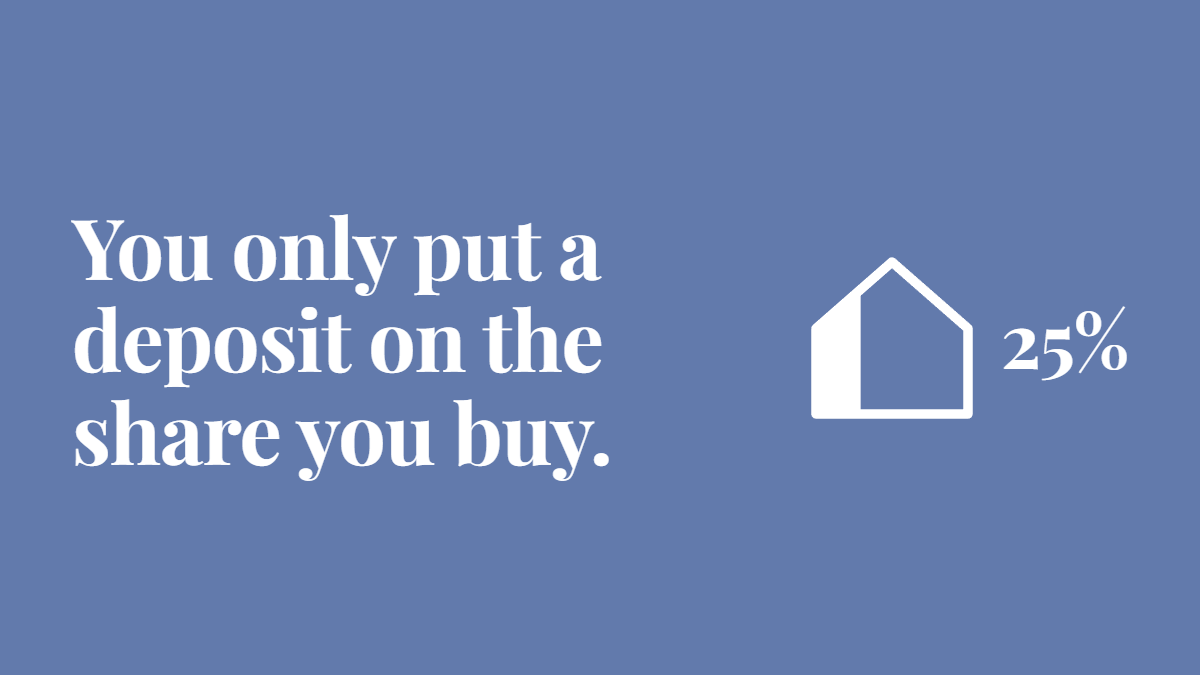 Shared Ownership Mortgages Explained